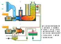 汽轮机发电机组 发电动力装置
