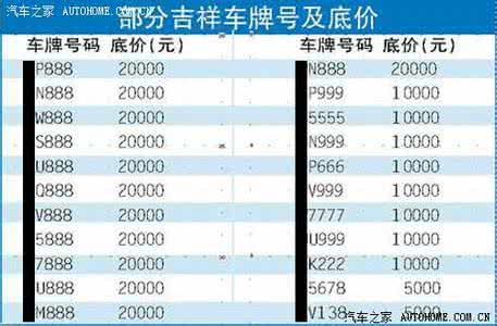 汽车车牌号码吉利数字 车牌号码选择 怎样给车牌号码选择吉利的数字