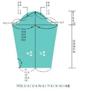 衣服纸样 2-10岁孩子的衣服纸样