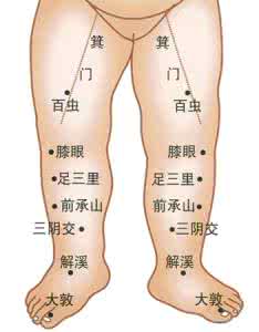 下肢静脉血栓能治愈吗 下肢穴位