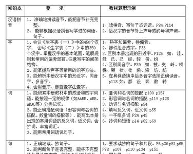 小学语文知识点总结 小学语文知识点归纳