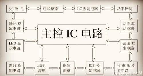 电磁炉不加热的原因 电磁炉不加热的原因 电磁炉不加热的原因介绍