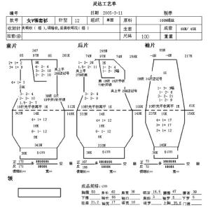 羊毛衫可以贴身穿吗 韩云霞：毛衫袖窿的贴身美观设计