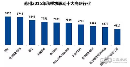 十大高薪职业排行榜 十大高薪职业排行榜 什么工作赚钱多 中国十大高薪职业排行