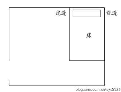 风水二十四山喝形葬法 风水形法实用技巧