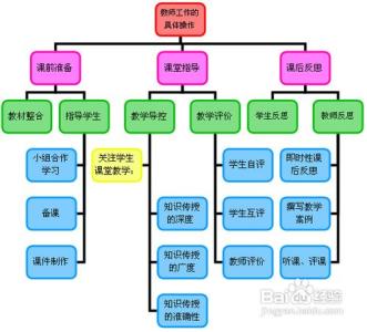 发挥学生的主体作用 发挥学生的主体作用 怎样发挥学生的主体作用_发挥学生的主体作用