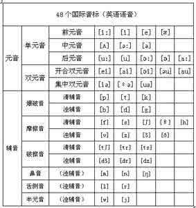 最新国际音标发音标准 国际音标标准发音 1