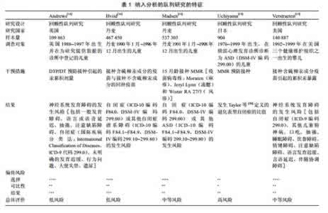 病例对照研究资料分析 病例对照研究 第四节 病例对照研究资料分析