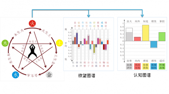 成功商人的十大性格 成功人十大性格分析