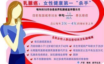 一带一路 主导思想 转载 我对刘仁和自行主导治疗妻子乳腺癌,坚持26个月最终失败的看法