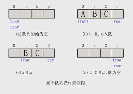 栈和队列的共同点是 栈和队列的共同点是 9个很奇怪但是每个人都拥有的共同点