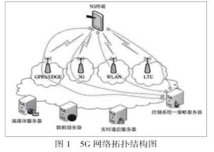 5g移动通信关键技术 5g移动通信关键技术 5G移动通信发展趋势与若干关键技术分析(1)