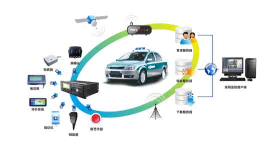 出租车解决方案 出租车监控解决方案