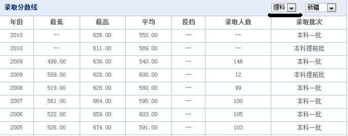 中南大学研究生分数线 中南大学分数线 中南大学_中南大学分数线