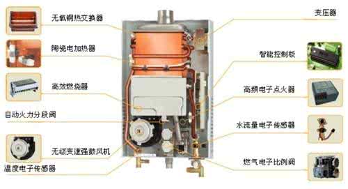 燃气热水器打不着火 燃气热水器工作原理 燃气热水器的工作原理-燃气热水器打不着火的原因