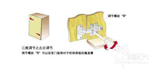 橱柜铰链安装方法 安装与拆卸橱柜铰链的方法