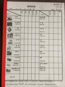 宝宝辅食添加时间表 时间表怎么添加分类