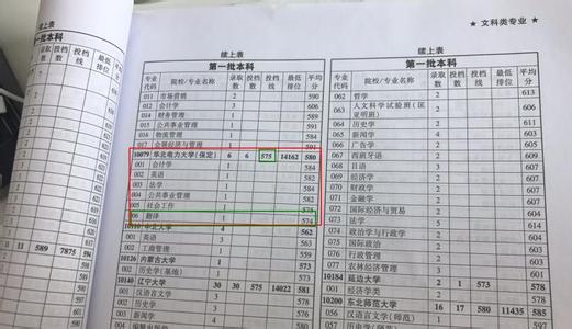 选专业看兴趣还是就业 高考志愿填报:专业选择为兴趣还是为就业