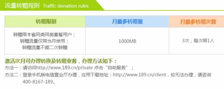 电信流量怎么转赠 电信流量怎么转赠？