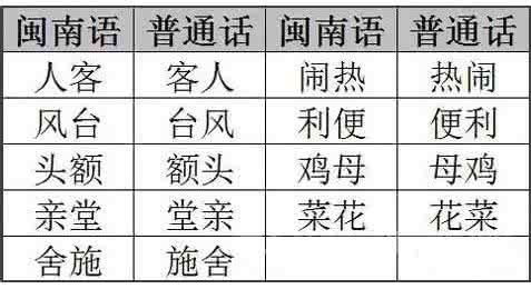 中国十大最难懂方言 中国十大最难懂方言 中国最难懂的七大方言排行