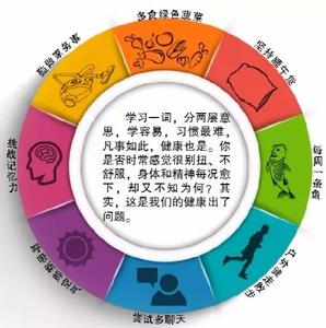 【健康……】八大不健康的习惯,千万要改!