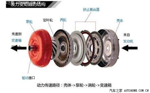 路盲 车盲喜欢D档一路到底，不会用变速箱的好功能