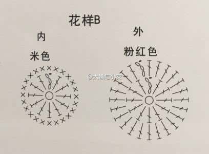 清新水莲钩针编织花样 小清新创意钩针画，新手也很容易哦