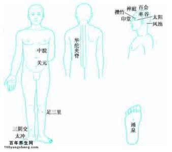 神经衰弱失眠按摩哪里 神经衰弱按摩穴位 神经衰弱的8个穴位按摩方法