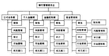 商业银行人力资源管理 探索商业银行人力资源管理新模式