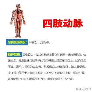保密要害部位防护措施 图解：危急时刻 一定护好6个生命要害
