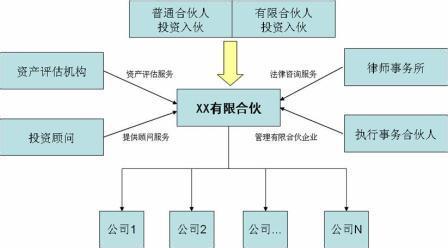 政府投资基金存在问题 投资基金有哪些问题