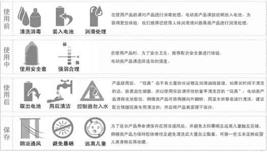 避孕套尺寸大小选择 如何选择适合自己尺寸的避孕套：回答1、男性购买速度为9.9秒