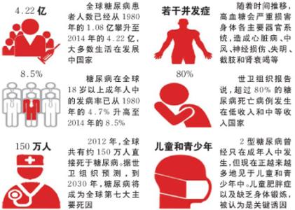 世界卫生日关注抑郁症 “世界卫生日”到来 今年关注糖尿病