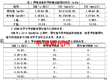 甲状腺功能三项的意义 甲状腺功能 甲状腺的形态特征和功能