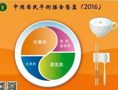 中国人膳食指南 最新中国人“吃饭指南”出炉,这么吃,让你多活5-10年!