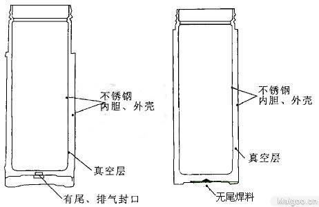 国产最好的保温杯品牌 保温杯的制作原理是什么？