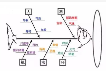 管理员工的三种层次 三种层次??你在哪一层