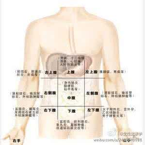 左腹疼痛是什么原因 左腹一直疼是什么原因？