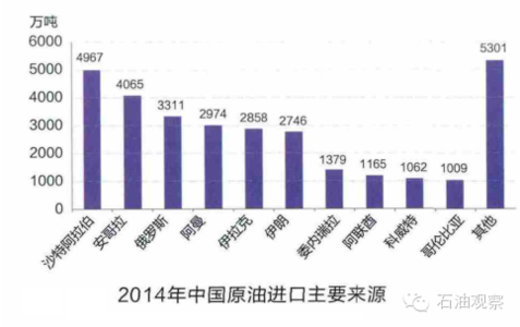 大健康产业市场规模 2015年健康产业市场呈多样化