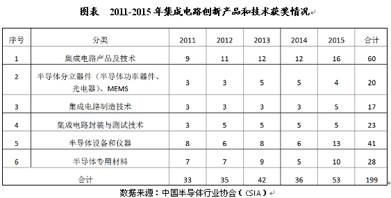 金融ic卡规范3.0 下载 集成电路ic 中国金融集成电路(IC)卡规范第12部(20100513)