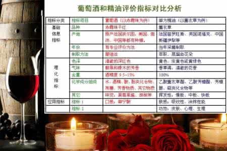 精油配方大全 精油配方大全 最新整理的精油配方大全