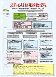 急性心梗急救一包药 急性心梗用什么药急救