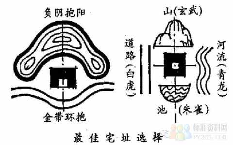 建筑风水详细图解 建筑风水图