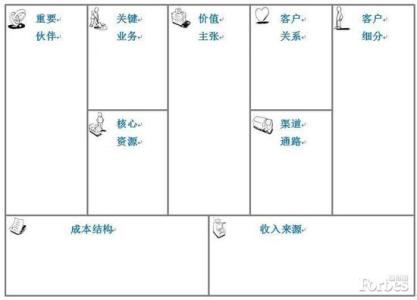 商业模式新生代 如何读懂《商业模式新生代》
