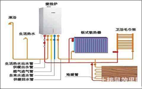 燃气壁挂炉使用方法 燃气壁挂炉使用方法 燃气壁挂炉怎么用 燃气壁挂炉的使用方法