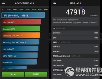 三星note4跑分多少 三星Note 4跑分多少
