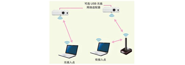 投影仪无线连接电脑 无线网络投影仪 电脑怎么连接投影仪