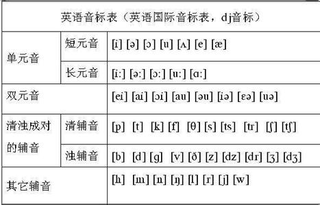 英语48个音标发音 48个英语音标表