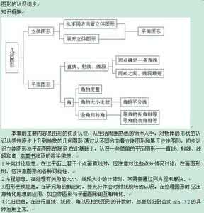 中考数学基础知识点 七年上海数学中考卷探秘：哪些基础知识点年年必考？