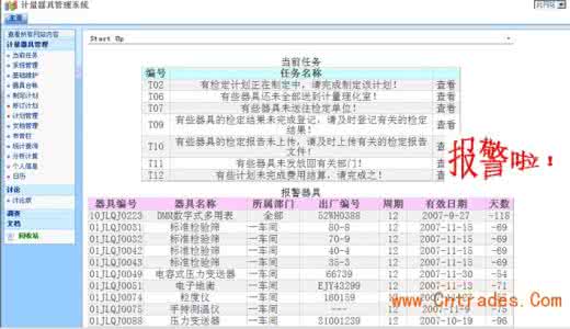 计量器具管理制度 计量器具管理制度 美国计量管理制度